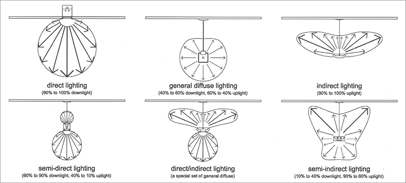 Room Lighting Standards